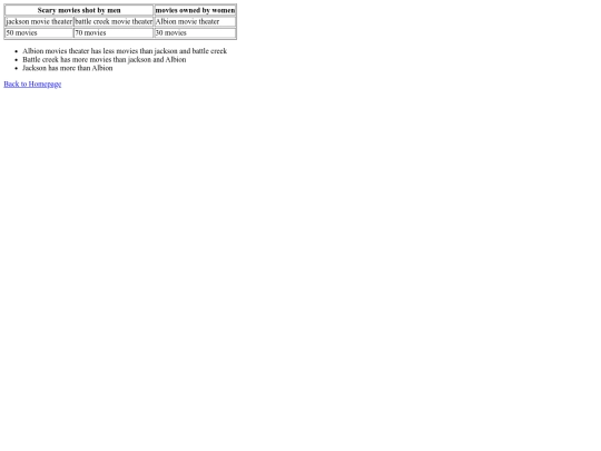 Table.exam screenshot