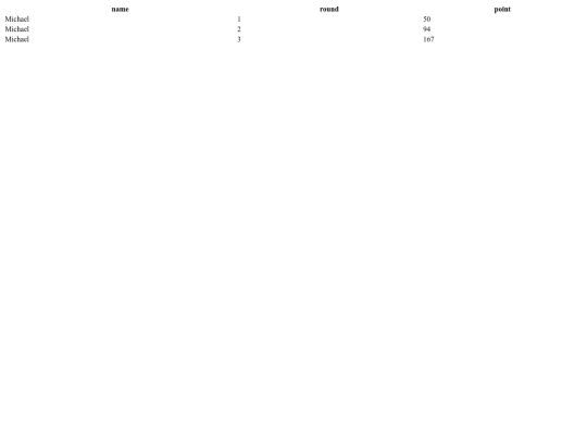 score screenshot