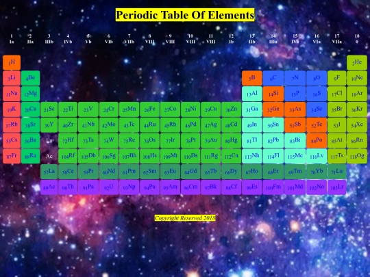 Peroiodic Elements/ken screenshot