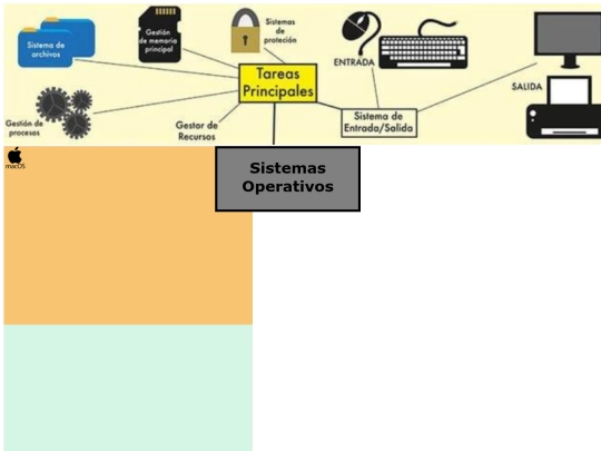 Bimestre2/Sistema Operativo screenshot