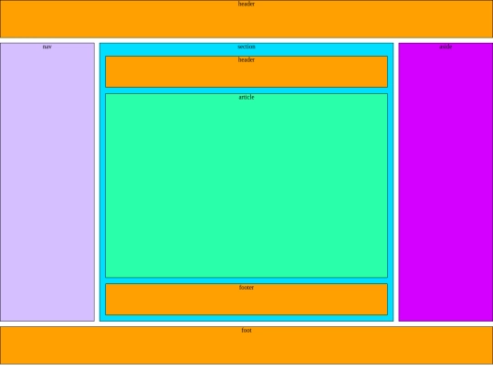 Estructura screenshot
