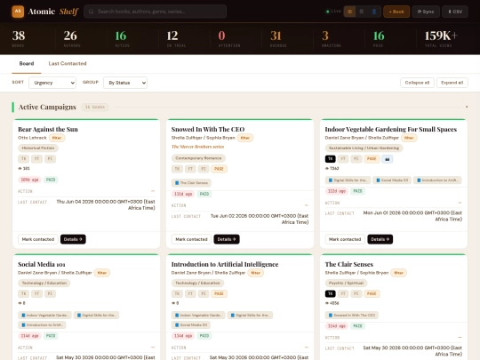 ActiveClients/CMS/dashboard screenshot