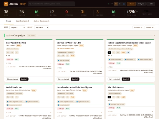 ActiveClients/CMS/strawberrydashboard screenshot