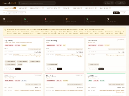 ActiveClients/linkeddashboard screenshot