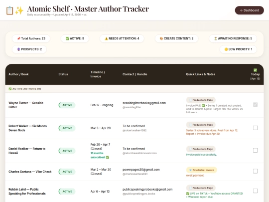 Productions/CMS/Author-Roster screenshot