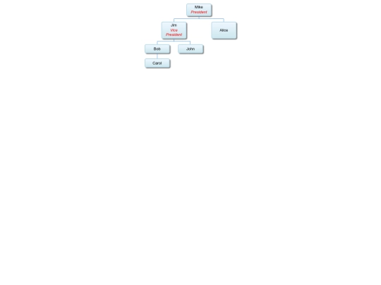 orgchart screenshot