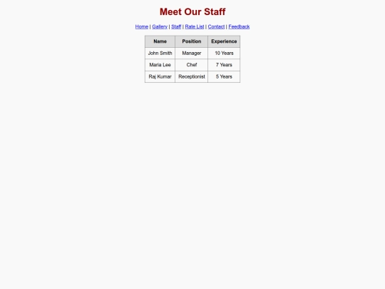 staff screenshot
