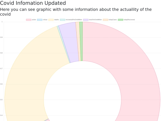 apicovid screenshot