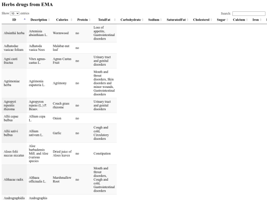 foods/exemple screenshot
