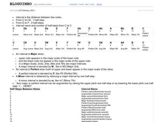 music/intervals screenshot