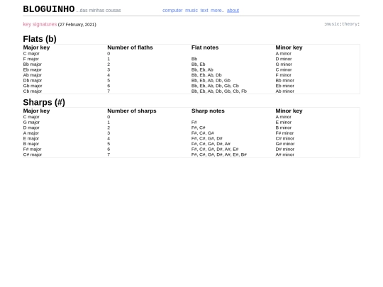 music/key-signatures screenshot