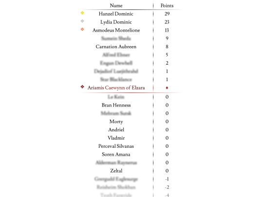 Ranking/selectionrankings screenshot