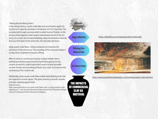 clay/extraction/ingredients/sodiumhydroxide screenshot