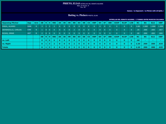 Gaitero/estrellas_del_renato_aguirre_prietoelias_pit screenshot
