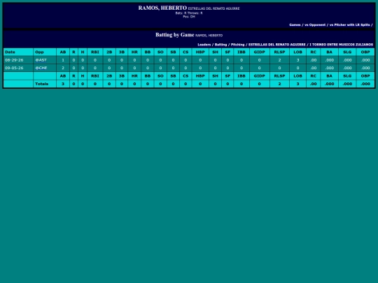 Gaitero/estrellas_del_renato_aguirre_ramosheberto screenshot