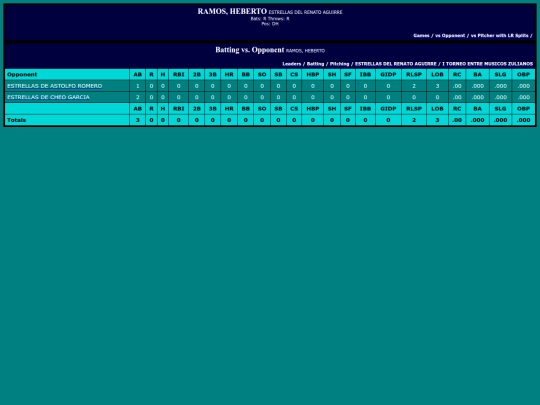 Gaitero/estrellas_del_renato_aguirre_ramosheberto_opp screenshot