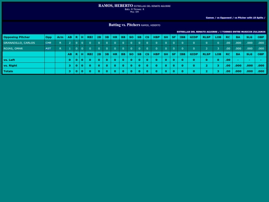 Gaitero/estrellas_del_renato_aguirre_ramosheberto_pit screenshot