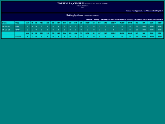 Gaitero/estrellas_del_renato_aguirre_torrealbacharles screenshot