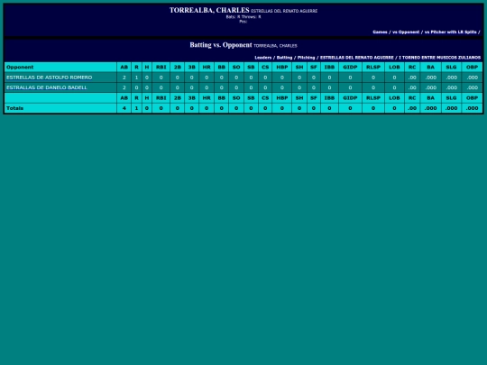 Gaitero/estrellas_del_renato_aguirre_torrealbacharles_opp screenshot