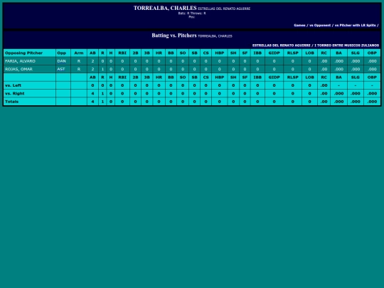 Gaitero/estrellas_del_renato_aguirre_torrealbacharles_pit screenshot