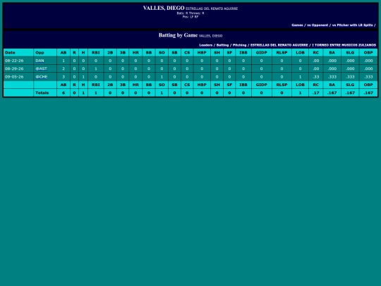 Gaitero/estrellas_del_renato_aguirre_vallesdiego screenshot