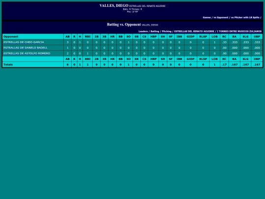Gaitero/estrellas_del_renato_aguirre_vallesdiego_opp screenshot