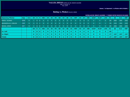 Gaitero/estrellas_del_renato_aguirre_vallesdiego_pit screenshot