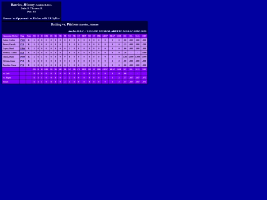 LIBAM/anubis_b_b_c__barriosjhonny_pit screenshot