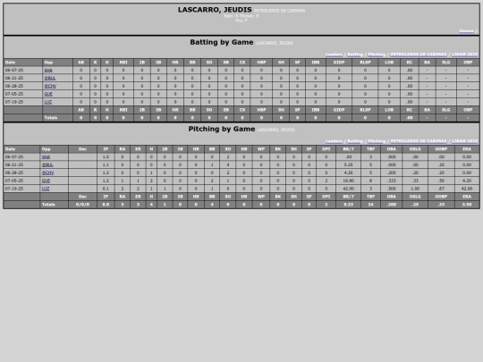 LIBAM/petroleros_de_cabimas_lascarrojeudis screenshot