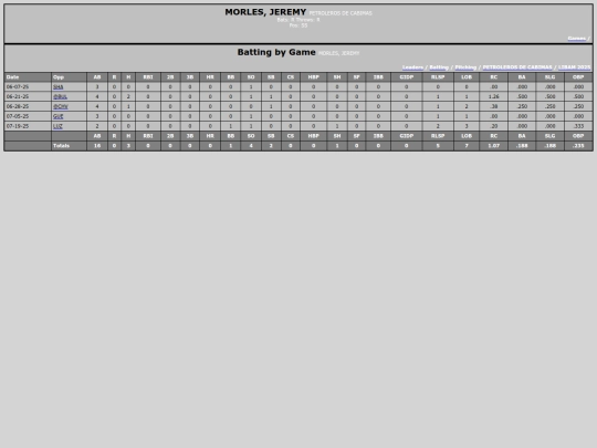 LIBAM/petroleros_de_cabimas_morlesjeremy screenshot