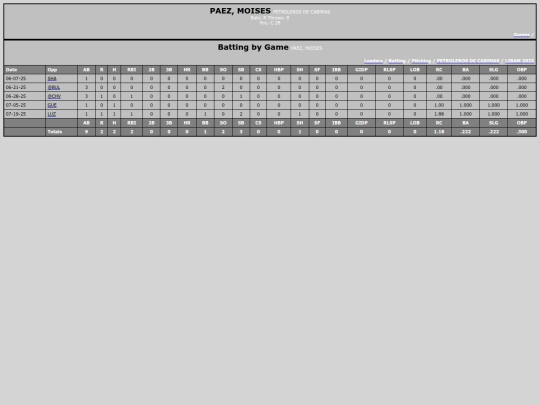LIBAM/petroleros_de_cabimas_paezmoises screenshot
