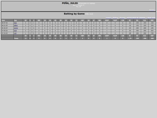 LIBAM/petroleros_de_cabimas_pe_ajulio screenshot