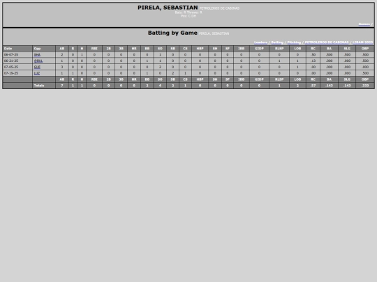 LIBAM/petroleros_de_cabimas_pirelasebastian screenshot