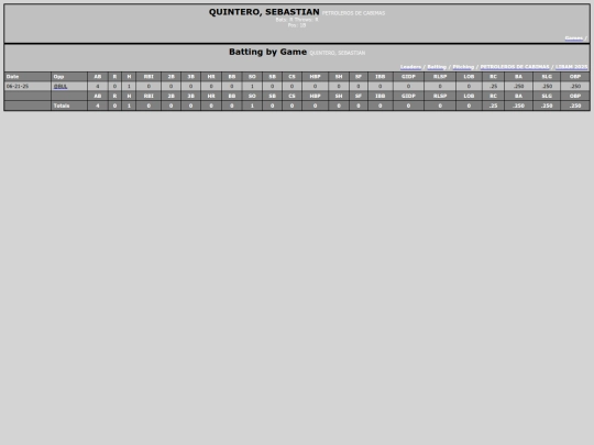 LIBAM/petroleros_de_cabimas_quinterosebastian screenshot