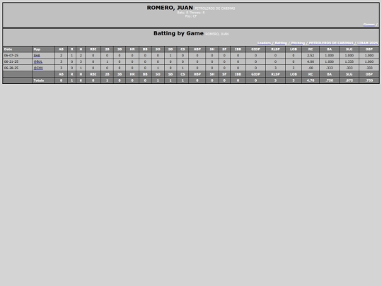 LIBAM/petroleros_de_cabimas_romerojuan screenshot