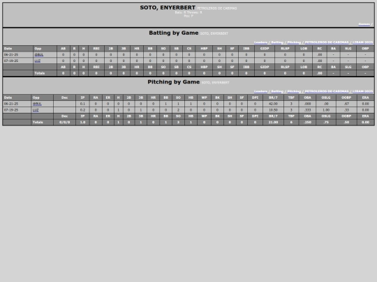 LIBAM/petroleros_de_cabimas_sotoenyerbert screenshot