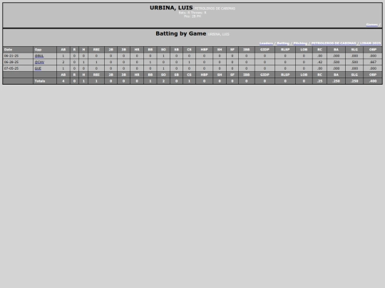 LIBAM/petroleros_de_cabimas_urbinaluis screenshot