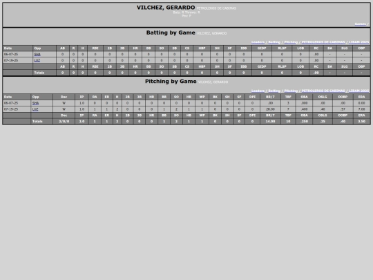 LIBAM/petroleros_de_cabimas_vilchezgerardo screenshot