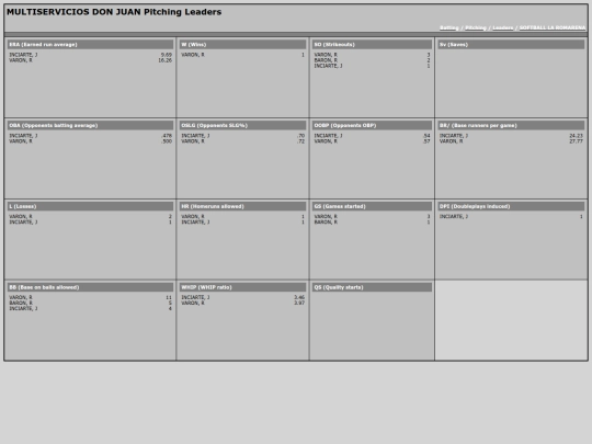 LaRoma/ldr_multiservicios_don_juan_pitching_leaders screenshot