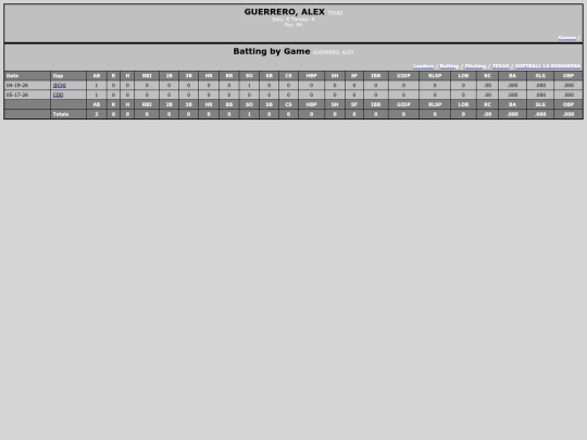 LaRoma/texas_guerreroalex screenshot