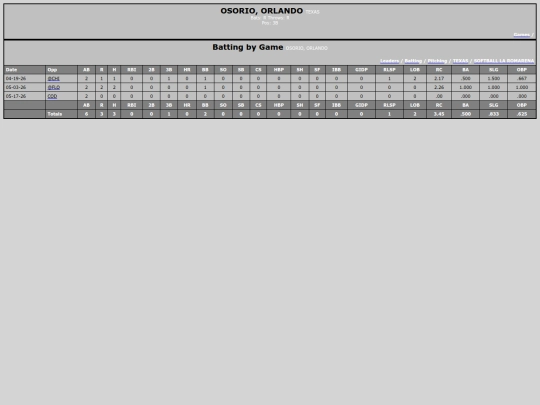 LaRoma/texas_osorioorlando screenshot