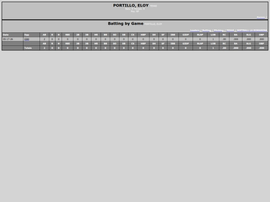LaRoma/texas_portilloeloy screenshot