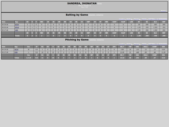 LaRoma/texas_sandreajhonatan screenshot