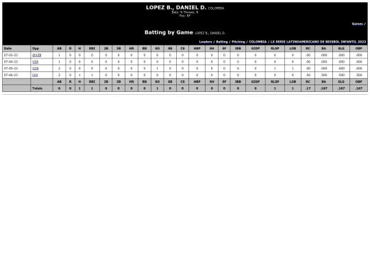 Latinoamericano/colombia_lopez_b_daniel_d_ screenshot