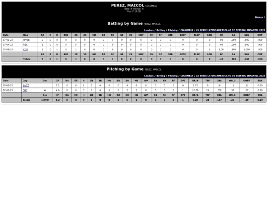 Latinoamericano/colombia_perezmaicol screenshot
