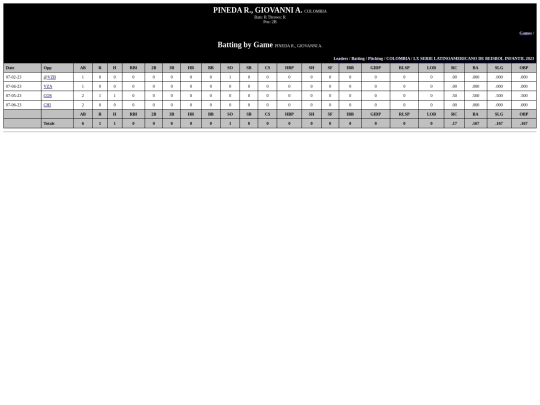 Latinoamericano/colombia_pineda_r_giovanni_a_ screenshot