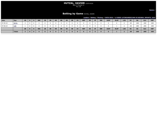 Latinoamericano/costa_rica_hutzalxavier screenshot