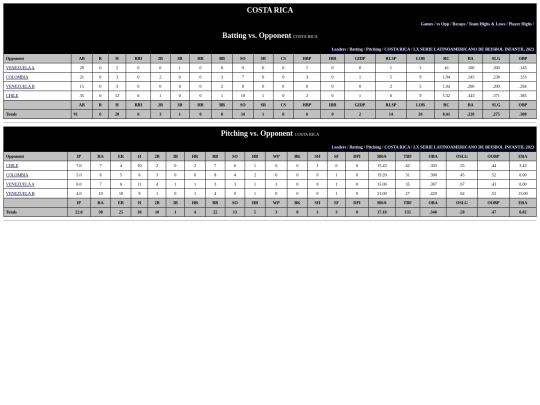 Latinoamericano/costa_rica_opp screenshot