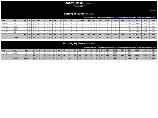 Latinoamericano/costa_rica_potoyjeikel screenshot