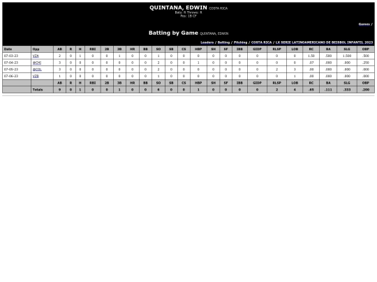Latinoamericano/costa_rica_quintanaedwin screenshot